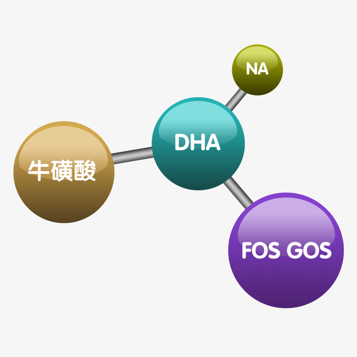 奶粉微量元素图