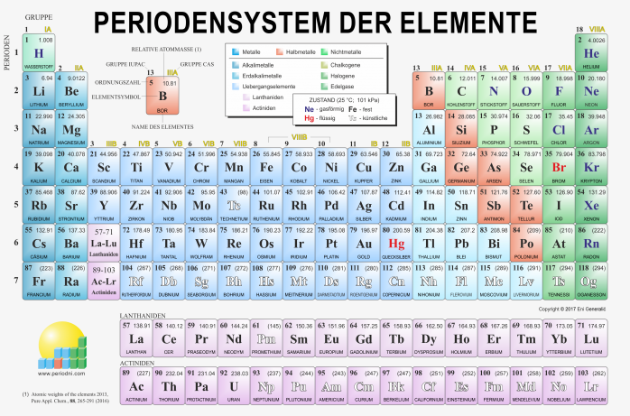 元素周期表下载