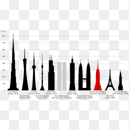 世界最高建筑剪影