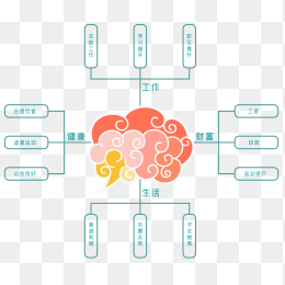 思维导图模板