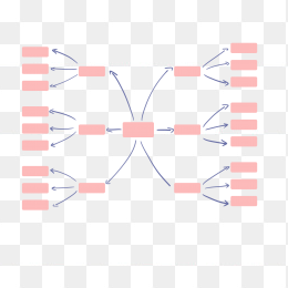 思维导图学习框架