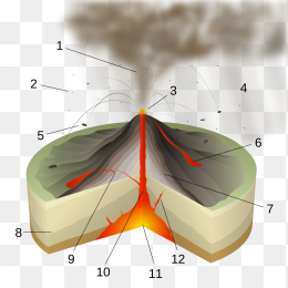 火山喷发示意图
