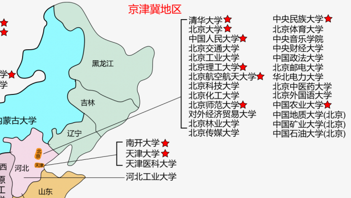 京翼地区大学分布地图