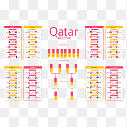 2022卡塔尔世界杯国家赛程示意图
