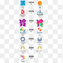 2024年至2028年奥运会logo合集