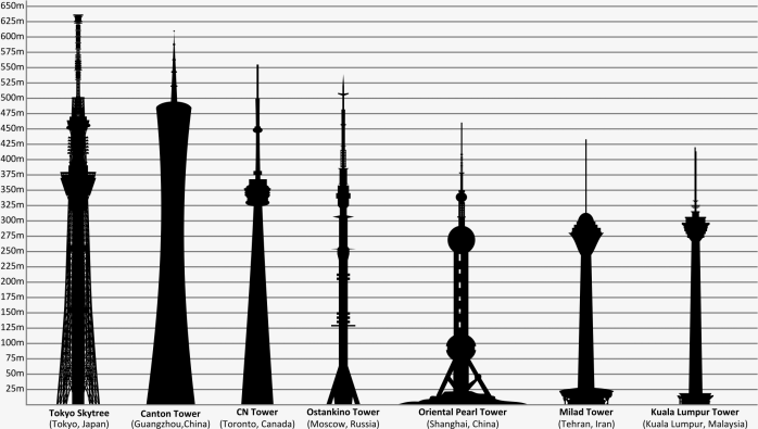 世界建筑高塔