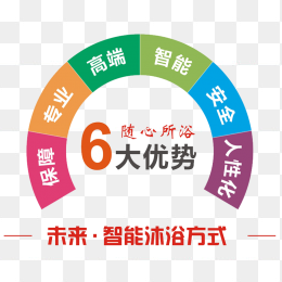 6大优势