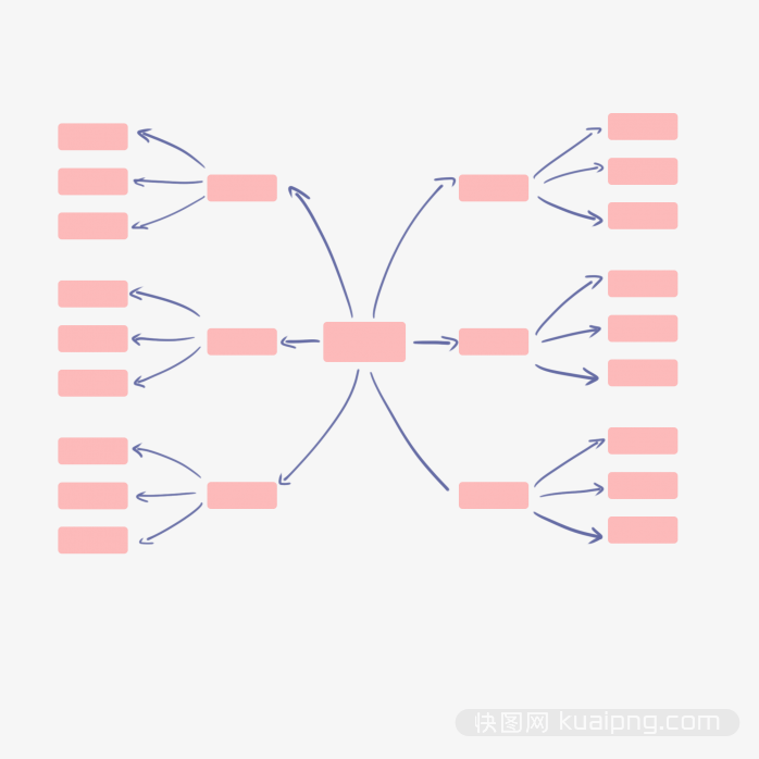 思维导图学习框架